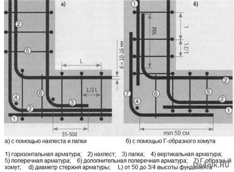 Как использовать арматуру для непаянного соединения