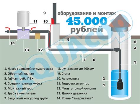 Как использовать воду в своем строительстве?