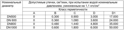 Как использовать график ППР запорной арматуры