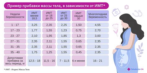 Как использовать информацию о весе при заказе