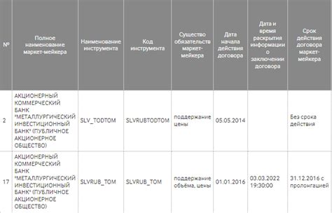 Как использовать информацию о котировках металлов