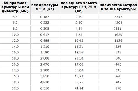 Как использовать калькулятор для расчета массы арматуры