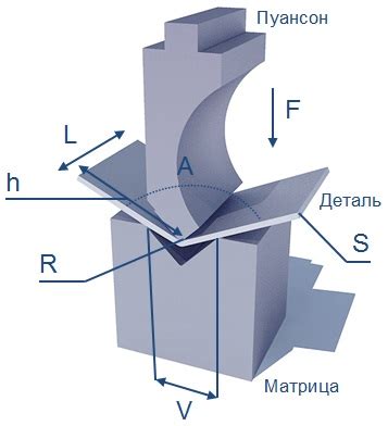 Как использовать калькулятор для расчета усилия