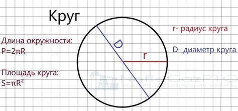 Как использовать калькулятор круга для расчёта объема шахты?