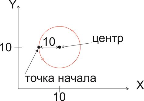 Как использовать команды для работы с координатами