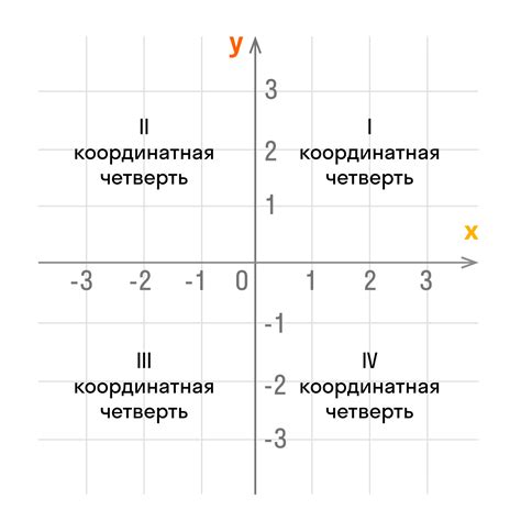 Как использовать координаты для навигации и ориентации