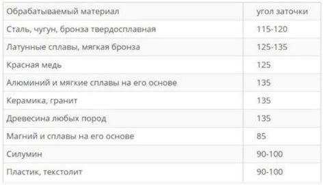 Как использовать коронку по металлу на разных поверхностях