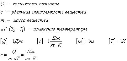 Как использовать кривую кристаллизации