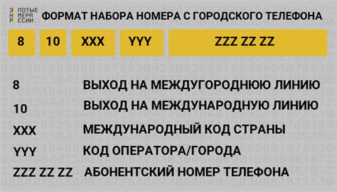 Как использовать мобильный телефон для набора телефонного кода Екатеринбурга