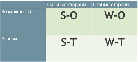 Как использовать результаты анализа на практике