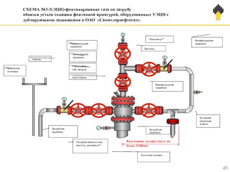 Как использовать смазку для фонтанной арматуры