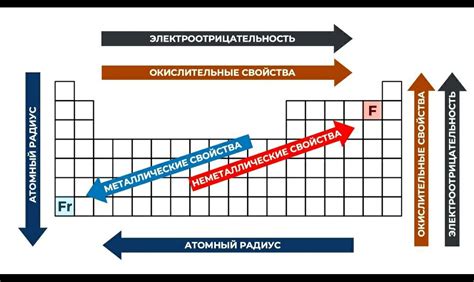 Как использовать таблицу Менделеева для определения металлов