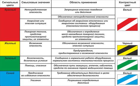 Как использовать флаги для создания безопасных или опасных зон на спавне?