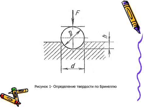 Как использовать формулы для определения твердости металла?