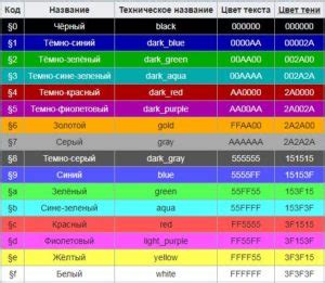 Как использовать цветовые коды в никах