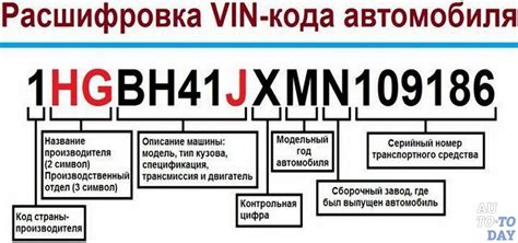 Как использовать VIN-код для определения поколения и оцинкованности