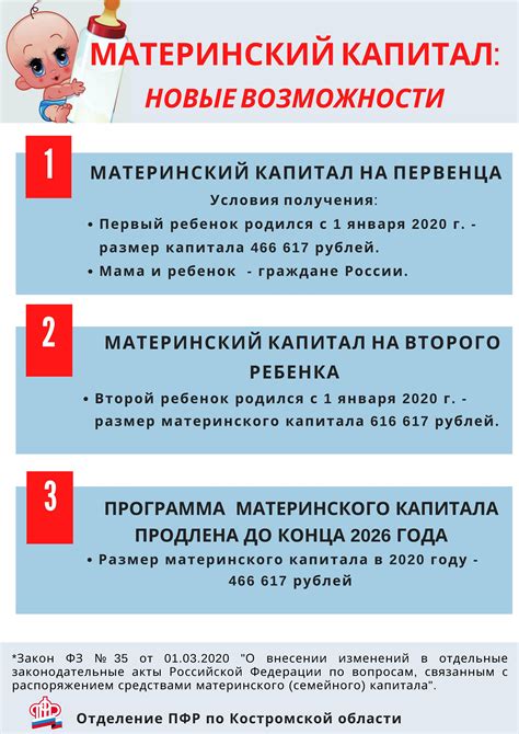 Как и где оформить материнский капитал в Пенсионном фонде Щукино?