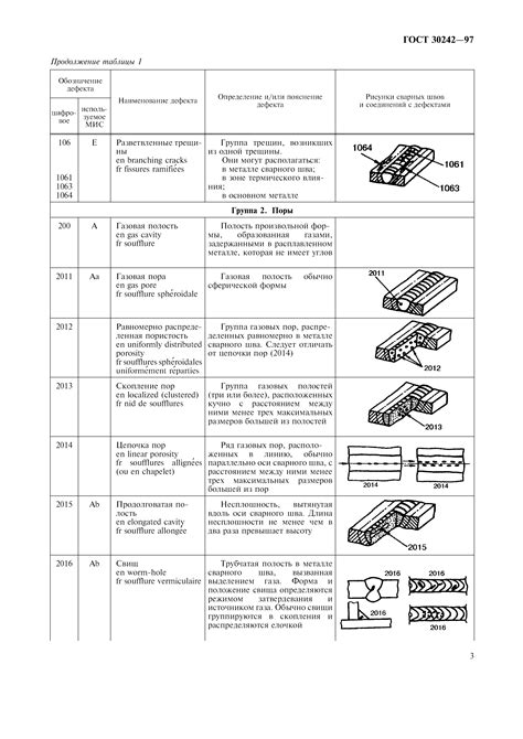 Как классифицируются дефекты металла ГОСТ