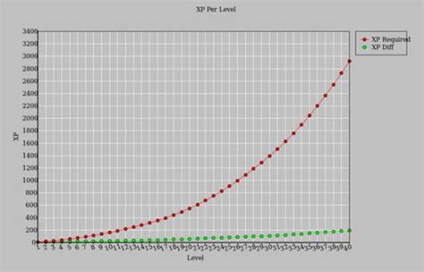 Как команда /xp может помочь в получении опыта