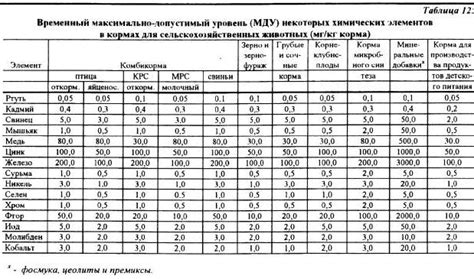 Как контролируется содержание тяжелых металлов в вакцинах?