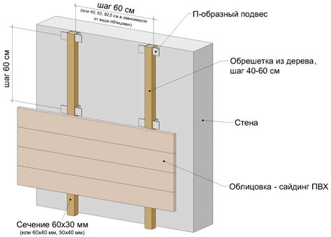 Как медная обрешетка под сайдинг может стать надежной основой