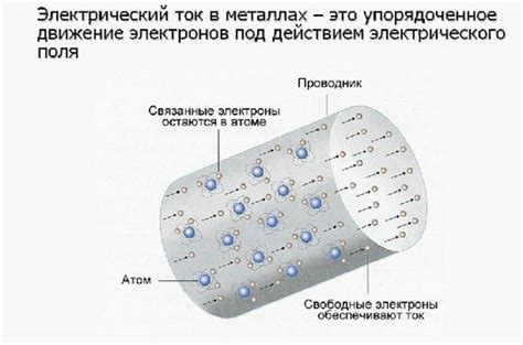 Как металлы проводят ток?