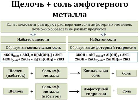 Как металл реагирует с щелочью