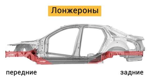 Как металл усиливает лонжероны