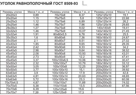 Как можно узнать вес одного метра уголка металлопроката?