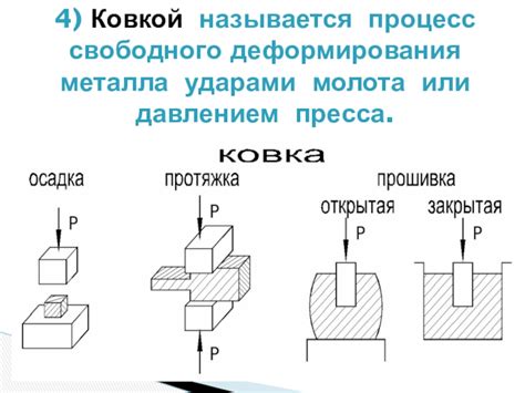 Как называется процесс холодного деформирования металла?