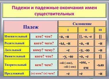 Как называть телефон в винительном падеже: особенности склонения