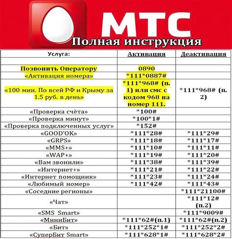 Как найти номер телефона отдела претензий МТС