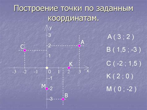 Как найти нужную точку по координатам?