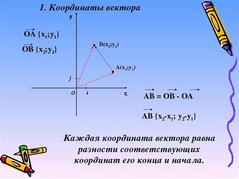 Как найти нужные координаты для региона?