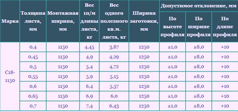 Как найти плотность оцинкованного листа?