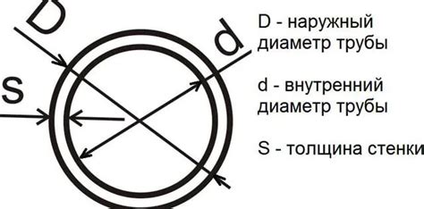 Как найти площадь сечения трубы?