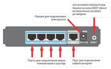 Как настроить безпроводное подключение с телефона на роутер