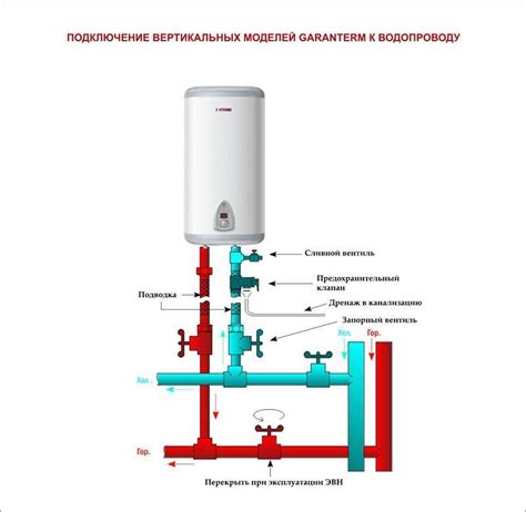 Как обезопасить бойлер