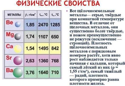 Как обозначаются щелочноземельные металлы в периодической системе?