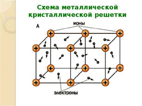 Как образуются кристаллические металлы?