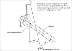 Как определить, когда сверлу нужна заточка