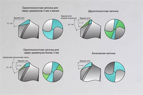 Как определить, является ли элемент металлом?