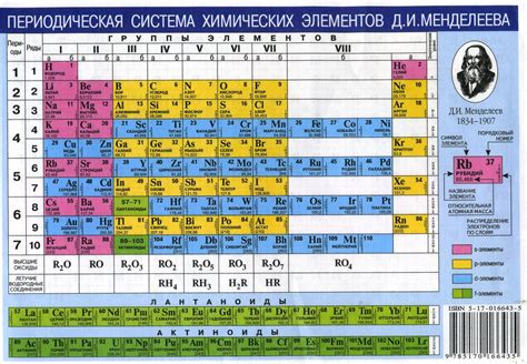 Как определить, является ли элемент металлом по таблице Менделеева