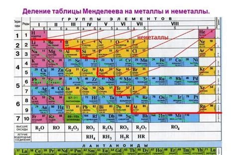 Как определить активность металлов: эффективные методы и аналитическое оборудование