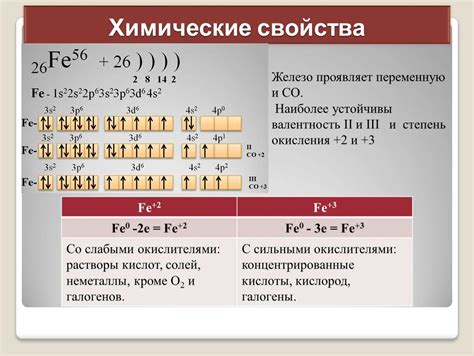 Как определить валентность неметаллов