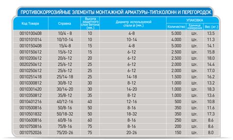 Как определить вес арматуры диаметром 25 мм?