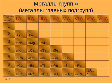 Как определить вес металла по таблице Менделеева