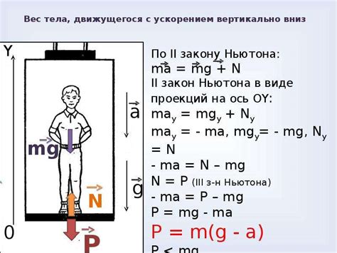 Как определить вес шахты