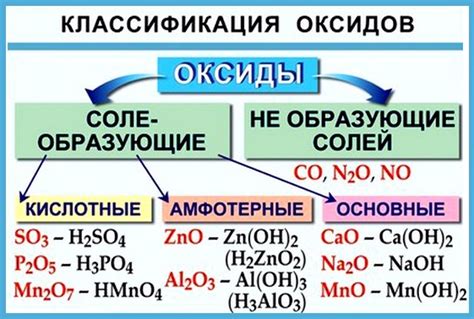 Как определить высший оксид металла?