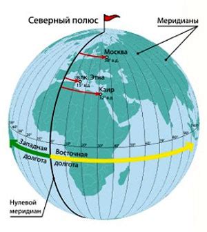 Как определить географическую принадлежность номера